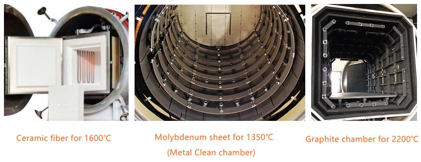 vacuum furnace chamber