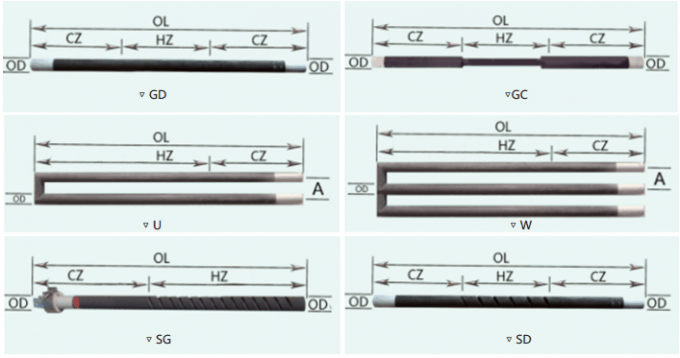 sic-heating-elements-all-shape