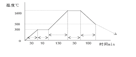 how to set up a pid temperature controller