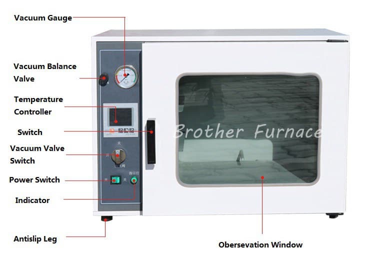 vacuum drying oven