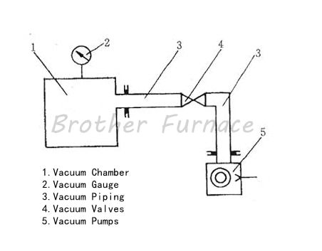 thumbnail image 2 of Genuine Mercedes Vacuum Valve Block – Engine Vacuum System, Part #1298001478 2 of 6